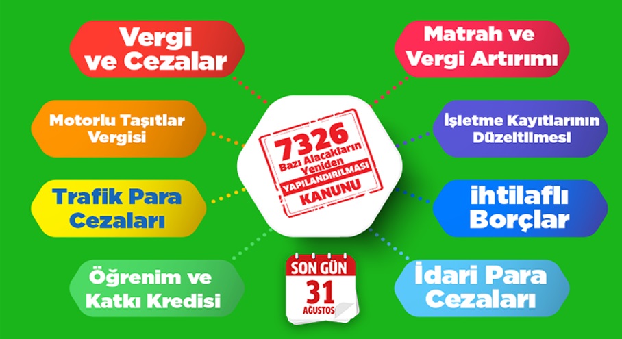 7326 SAYILI YAPILANDIRMA KANUNU REHBERİ